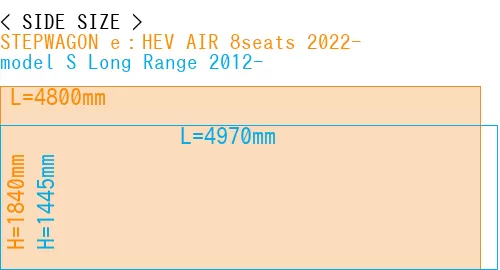 #STEPWAGON e：HEV AIR 8seats 2022- + model S Long Range 2012-